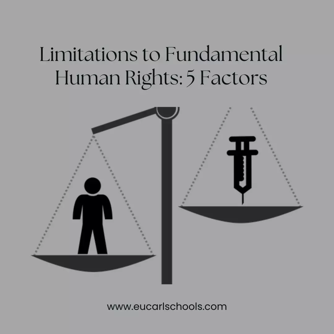 5 Limitations to Fundamental Human Rights